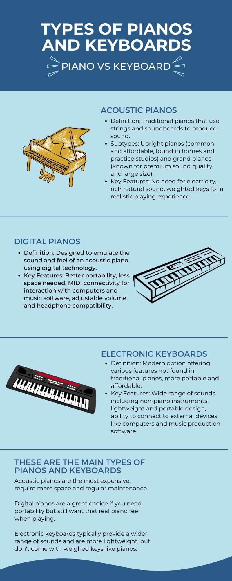 Piano vs Keyboard What Is The Difference? (2023)