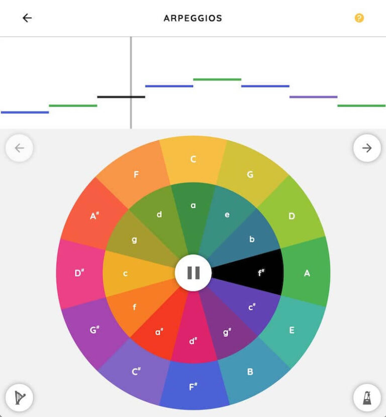 Chrome Music Lab: How To Create Music & Sounds (2025)